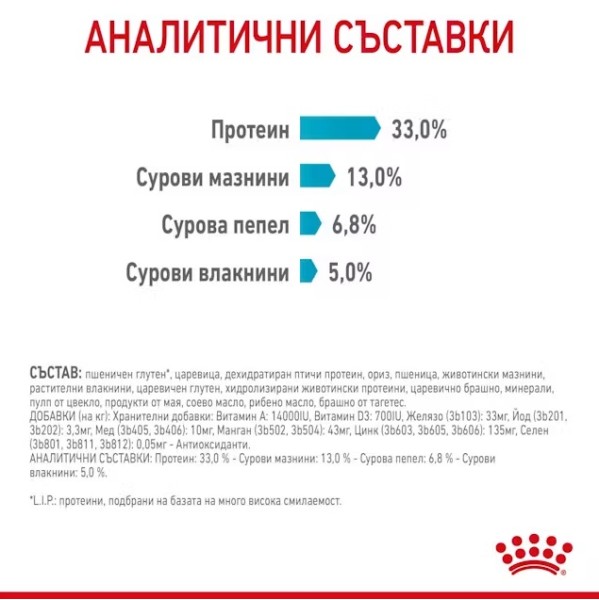 Royal Canin Cat Urinary Care - Пълноценна суха храна за котки над 12 месеца за поддържане здравето на уринарния тракт